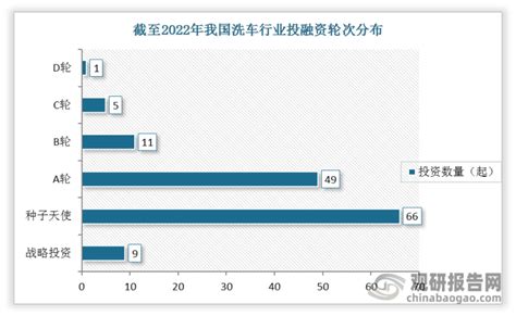 中国洗车市场运营现状研究与投资战略调研报告（2023-2029年）_观研报告网