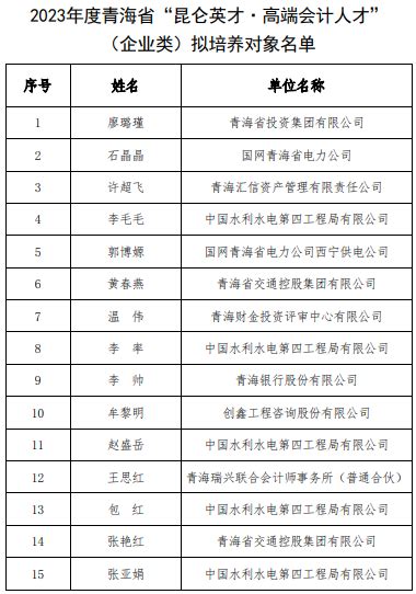 青海公示昆仑英才·高端会计人才选拔结果_资讯频道_上海国家会计学院