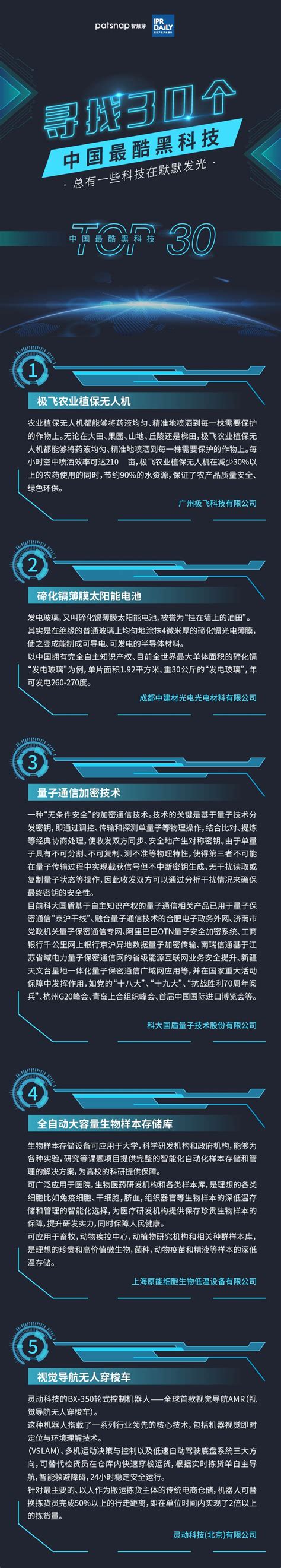 中国之光！中国最酷黑科技30强名单公布！-企业官网