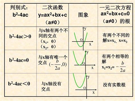 函数图图片