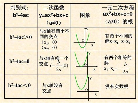 已知二次函数y＝x2-2x-3的图象与x轴相交于A.B两点.点A在点B的左侧.将此二次函数图象在x轴下方的部分x轴翻折.原图像保持不变.得到 ...