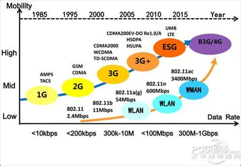 2.4g频段wi-fi是什么（无线网络2.4G与5G的区别）-满趣屋
