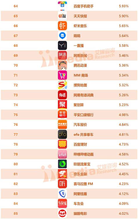 2018年10月中国动漫移动APP月活跃用户数排行榜TOP10-排行榜-中商情报网