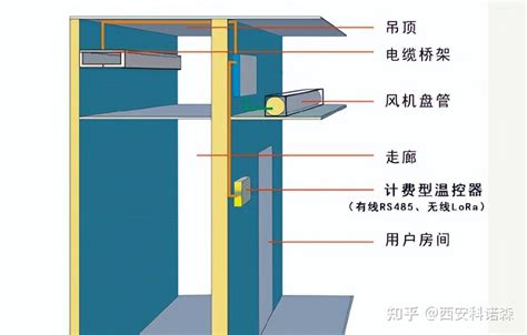 家用中央空调设计与安装精品工序流程－苏州名扬暖通机电工程有限公司