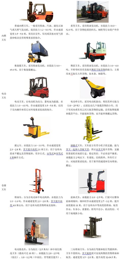图解叉车的基本组成及制动特性-北京市凌鹰起重机械有限公司
