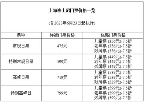 上海迪士尼乐园门票价格2023最新更新_旅泊网