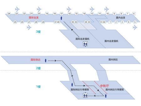 重庆t3航站楼登机流程,重庆机场t2登机流程,天津t2航站楼登机流程_大山谷图库