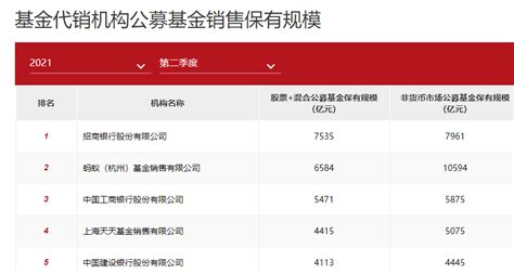 2022年中国百强城市排行榜发布，台州第43位！