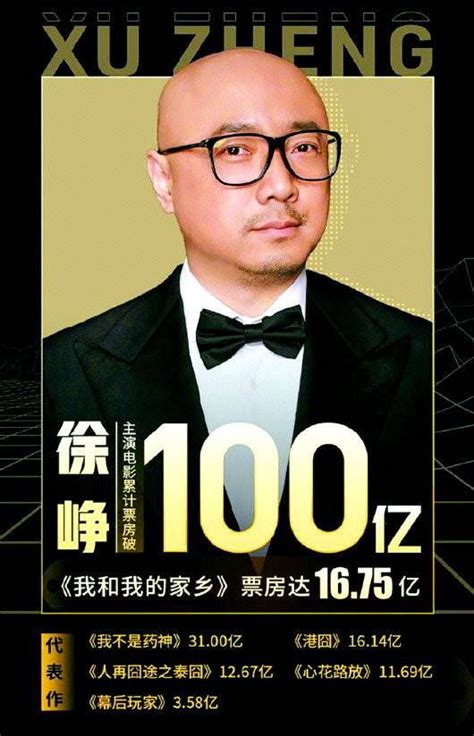 中国票房将过百亿的男演员，邓超以98.45亿排名第一 - 明星