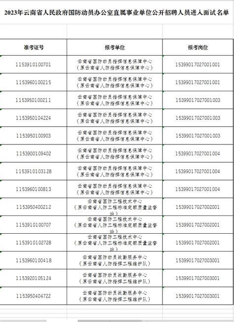 2023年浙江省宁波市国防动员办公室下属事业单位选聘公告