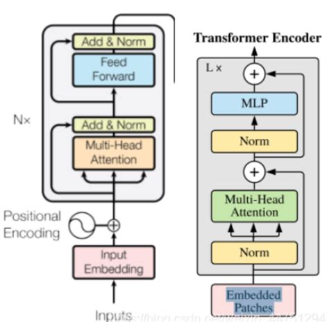 视觉 Transformer 的可视化｜CVPR2021 - 知乎