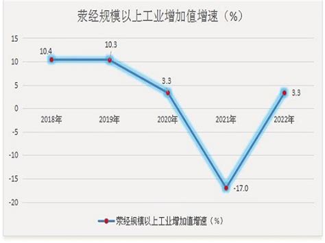 增速8.4％！2021年雅安经济总量迈上800亿元台阶凤凰网重庆_凤凰网