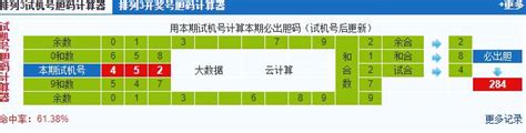排列三第2021122期试机号后鬼谷子预测分析_彩之家