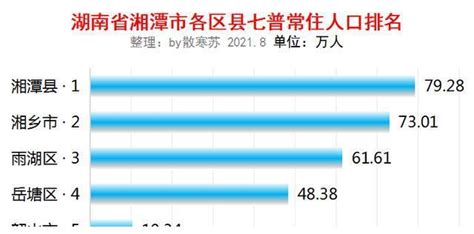 2019年湖南年末常住人口、自然增长率及人口结构分析「图」_华经情报网_华经产业研究院