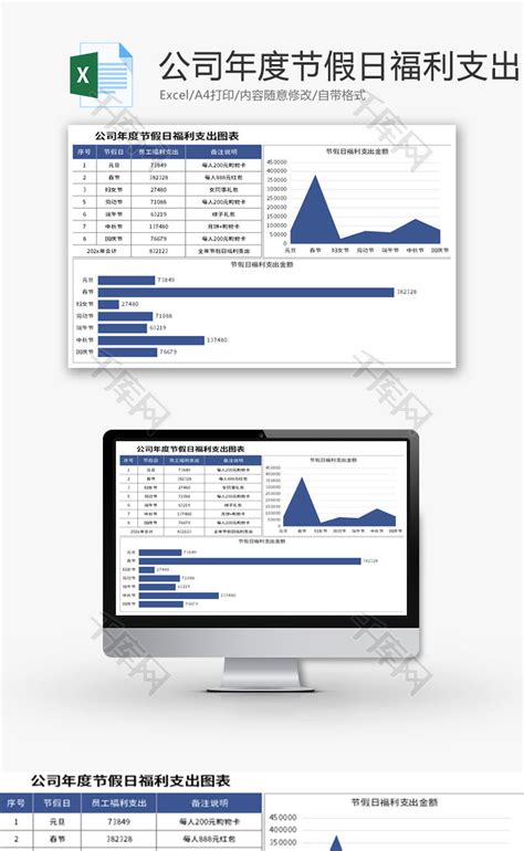 公司年度节假日福利支出图表Excel模板_千库网(excelID：178708)