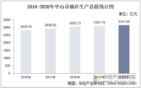 全国各城市gdp排名2021最新排名（全国城市GDP排名2021最新排名100） | 大商梦