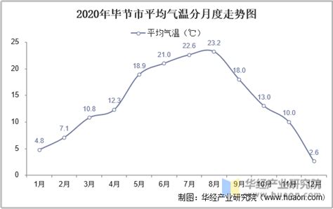 2020年青海省各城市气候统计：平均气温、降水量及日照时数_华经情报网_华经产业研究院