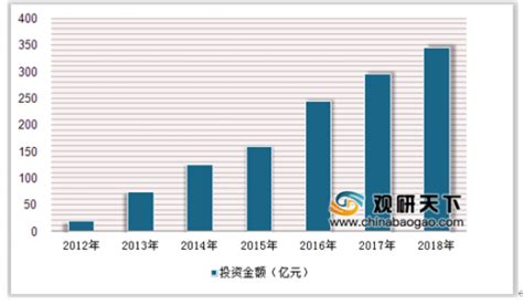 2020年中国泛娱乐行业分析报告-市场现状调查与发展战略规划_观研报告网