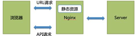 浅谈前后端分离架构模式 - DevPoint：开发技术点 - OSCHINA - 中文开源技术交流社区