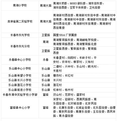 朝阳区小学2022最新排名（北京朝阳一流二类小学） - 生活百科 - 去看奇闻