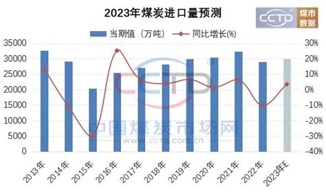 2023年煤炭市场展望-新闻-能源资讯-中国能源网