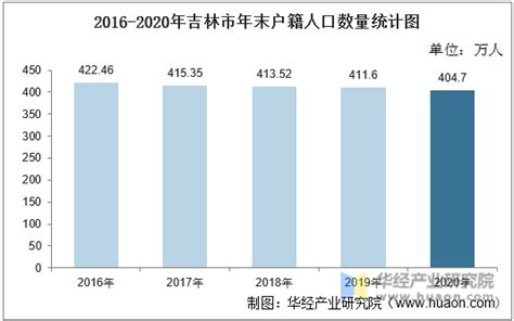 2017年吉林省人口、人民生活与社会保障情况 - 观研报告网