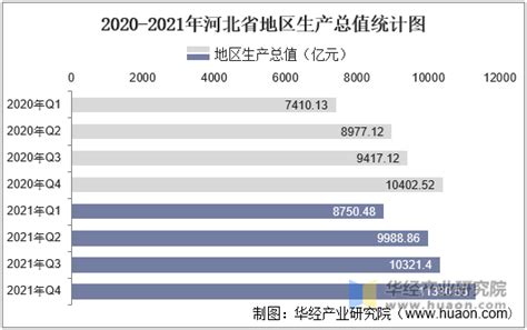 2016-2021年河北省地区生产总值以及产业结构情况统计_地区宏观数据频道-华经情报网