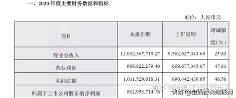 江苏国泰：2022年净利润16.5亿元，增长33.51%，连续3年增长_财富号_东方财富网