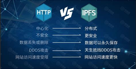IPFS是什么？IPFS是什么项目？IPFS怎么挖矿？ - 知乎