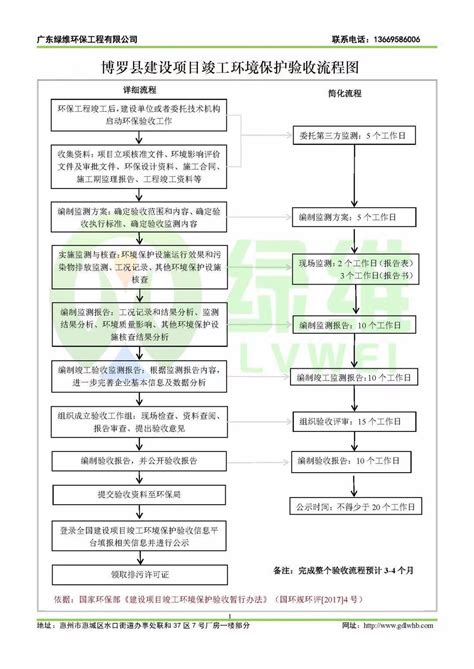 惠州排污许可证办理流程-广东绿维环保工程有限公司
