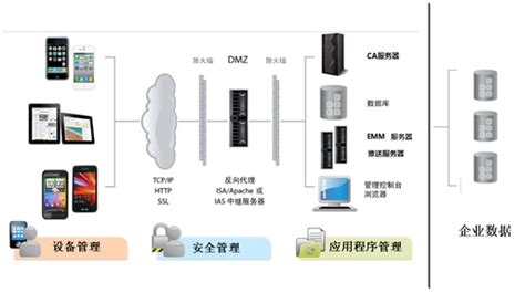 移动设备管理平台（MDM）解决方案_广东中设智控科技股份有限公司