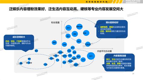 中国新能源汽车品牌 KOL营销研究报告 - 知乎