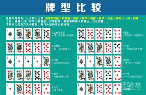 棋牌游戏 扑克手游 德州 UI设计 facebook google 广告_V霄vxiao-站酷ZCOOL