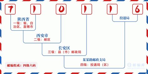 710116：陕西省西安市长安区 邮政编码查询 - 邮编库 ️