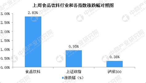 2018年5月中国食品饮料行业周报：泸州老窖制定三年规划 到2020年销售超200亿（5.14-5.18）-中商情报网