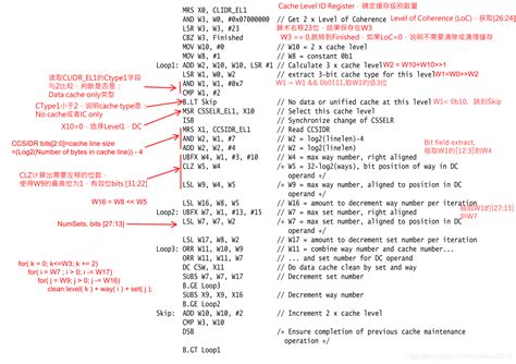 《汇编及 MASM 参考手册》 - 开发实例、源码下载 - 好例子网