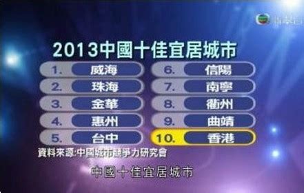 2013中国十佳宜居城市排行榜，曲靖再次上榜 - 曲靖网 - 曲靖门户网 | 滇东都市网