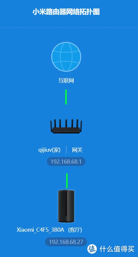 小米wifi6路由器mesh组网配合软路由纯ap模式设置方法_网络设备_什么值得买