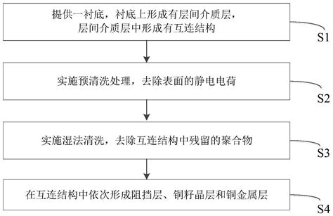 一种改善金属沉积台阶覆盖的方法和装置与流程