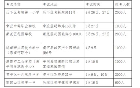 2022年8月贵州省普通话考试报名时间、条件及入口【8月1日起】