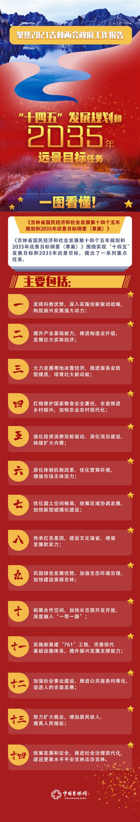 十四五规划和2035远景目标展板图片下载_红动中国