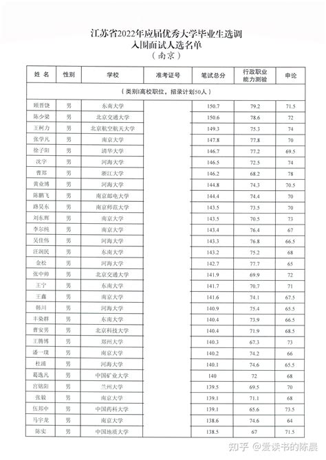 2022年上海246所高中录取分数线排位&涨跌情况对比_上海新航道