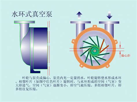 水泵水轮机-抽水蓄能电站－鹏芃科艺