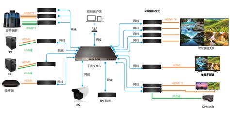 海康威视LED显示屏与分布式系统解决方案及案例展示-专题频道-数字音视工程网