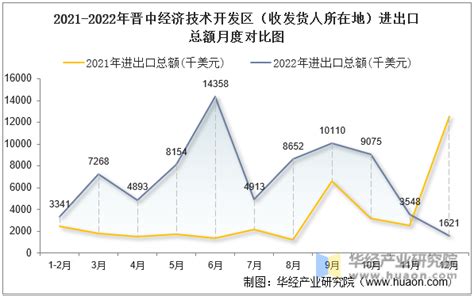 山西转型综改示范区晋中开发区：全力推进“三个一批” 集聚转型发展强大动能-新华网