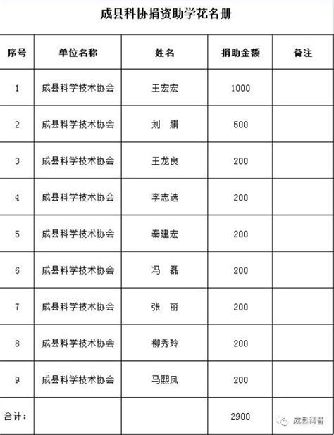 成县政法委武旭斌一行3人来我校就2020年综治维稳工作进行考核验收-陇南师范学院保卫处