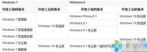 Windows 10装机应该选择哪个版本？Win10专业版企业版家庭版教育版区别介绍-纯净之家