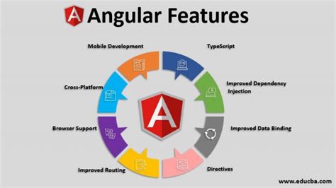 Angular Features | Overview on Angular Features and Latest Versions