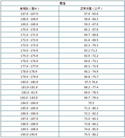 人的标准体重计算公式_有来医生