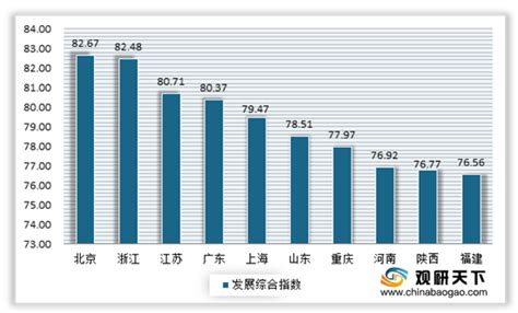 2021年中国数字创意产业市场现状及发展趋势预测分析__财经头条